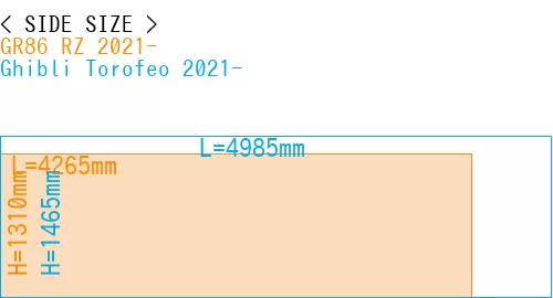 #GR86 RZ 2021- + Ghibli Torofeo 2021-